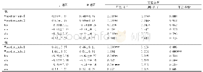 表4 两地区脉波各项平均值的分析