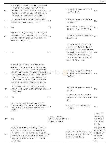 《表3 纳入文献中建成环境对体力活动和体重状况影响的估算效果》