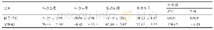 《表1 最大载荷比较 (N, n=20)》