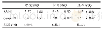 《表2 各组不同部位信噪比 (SNQ) 比较》