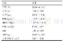 《表1 受试者基本信息（n=18)》
