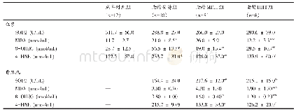 表3 各组大鼠血浆氧化应激相关指标