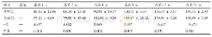 《表3 不同时间两组ROM比较（n=32，°）》