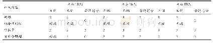 《表1 功能性动作筛查测试结果（分）》