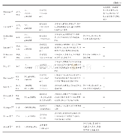 表1 步频/步长即刻改变对下肢生物力学的影响