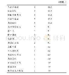 《表1 钓鱼相关眼外伤的眼部表现》