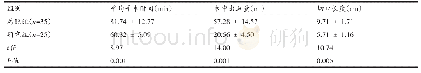 表1 两组患者术中基本情况比较（±s)