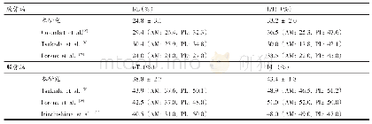 《表2 本研究与既往研究中骨道中心点位置的比较》