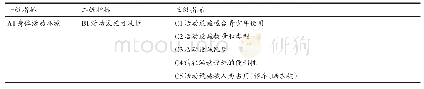 表1 本研究量表来源的指标体系[38]