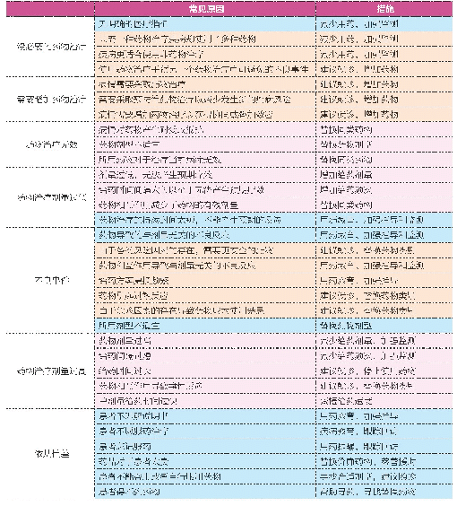 《表1:：药店如何做好学术营销》