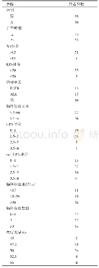 《表1 患者基线特征：靶向治疗时代全脑同步整合加量调强放疗对肺腺癌多发或大体积脑转移患者的疗效分析》