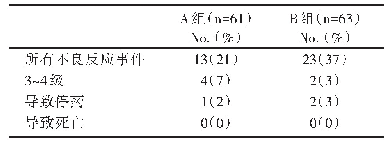 《表3 免疫相关总不良反应》