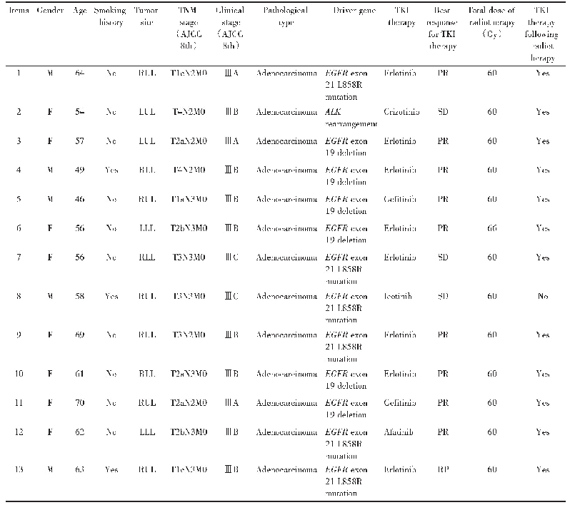 表1 13例行TKI诱导治疗序贯胸部根治性放疗的不可手术Ⅲ期NSCLC患者一般临床特征