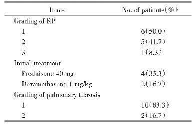 表3 12例急性RP的分级、治疗与转归