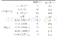 《表2 学前流动儿童家长日工作时长及年收入分布情况》