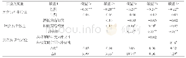 《表4 师幼关系冲突性在幼儿策略知觉与问题行为间的调节作用》