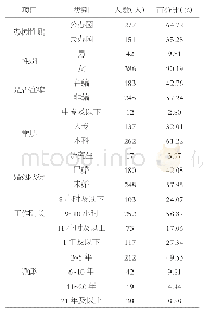 《表1 调查对象基本情况：幼儿园教师职业幸福感的特点及其与心理资本的关系》