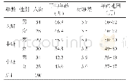 《表1 研究对象基本信息（N=180)》