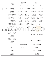 表4 幼儿园教师人-组织匹配与工作幸福感的多阶层回归分析