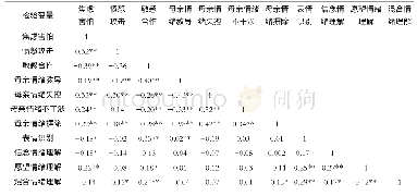 《表4 母亲元情绪理念、幼儿情绪理解与幼儿社会适应的相关分析》