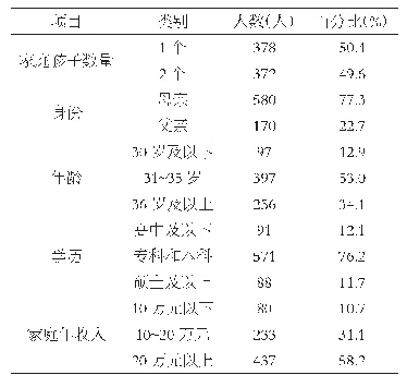 《表1 研究对象基本信息：3～6岁幼儿父母教养效能感类别及与亲子关系的联系——基于一孩父母和二孩父母的潜在剖面分析》