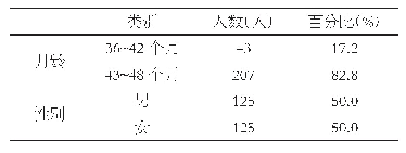 《表1 幼儿基本情况：共同养育者组合因素对3～4岁幼儿家庭共同养育关系的影响》