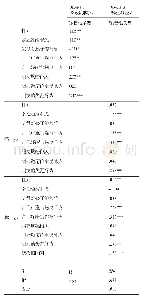 《表2 朋辈因素对校园欺凌行为影响的中介效应分析（N=384)》