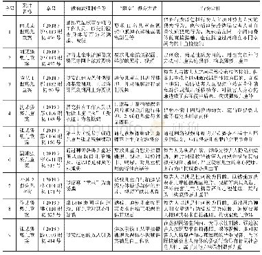 《表1：网络猥亵儿童犯罪案例》