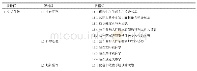 《表2 分级诊疗制度下Ⅱ型糖尿病患者健康管理绩效评价指标体系》