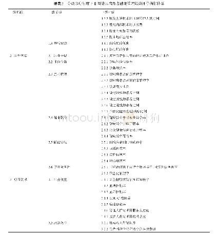 《表2 分级诊疗制度下Ⅱ型糖尿病患者健康管理绩效评价指标体系》