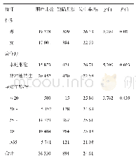 表2 2013-2017年柳州市柳南区出生缺陷特征别比较