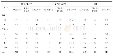 《表4 2016-2017年四川省10个耐药监测点不同类型涂阳肺结核患者耐多药率情况》