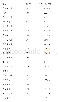 表3 2016-2017年北京市丰台区手足口病发病率地区分布