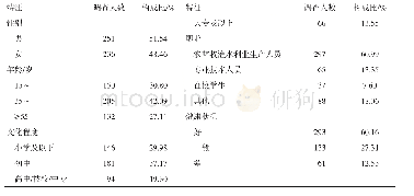 表1 2018年通江县全民健康生活方式调查对象人口学特征