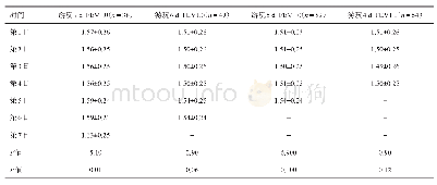 《表3 女性调查对象旅游时间与FEV1.0水平/L》