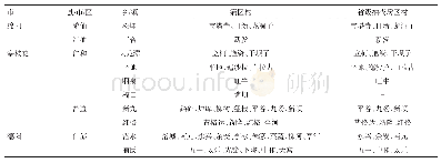 《表1 四川省5个饮水型氟中毒病区村分布情况》