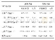 《表2 两种消毒方式水样三卤甲烷生成量的比较》