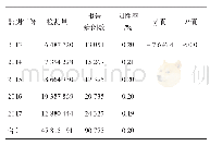 《表1 2013-2017年四川省HIV抗体检测结果》