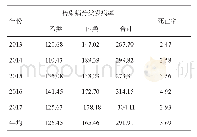 《表1 2013-2017年彭州市法定传染病发病及死亡情况/10万-1》