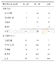 表1 2014-2017年陕西省渭南市监测水厂的基本情况