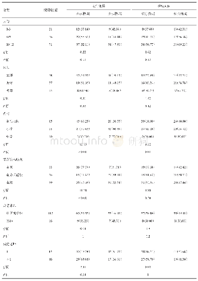 表1 2018年成都市诺如病毒感染疫情不同分类方式的疫情规模和持续时间比较