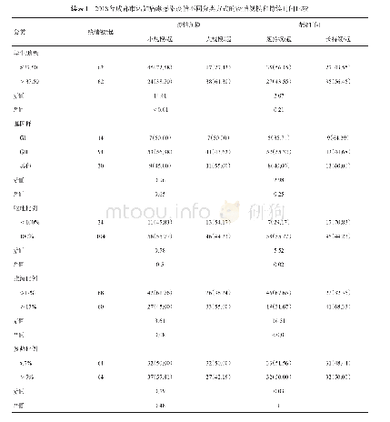 《表1 2018年成都市诺如病毒感染疫情不同分类方式的疫情规模和持续时间比较》