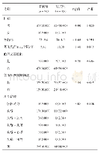 表1 重庆市永川区敬老院五保老人高血压患者新型管理干预组与对照组人群一般情况