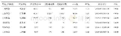 《表2 2015-2018年泸州市登记肺结核患者时空扫描结果》