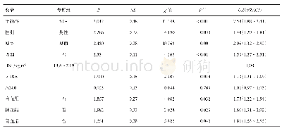 《表2 重庆市大足区白内障影响因素的Logistics回归分析》