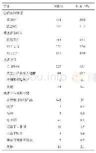 表1 2017-2019年成都市6家戒烟门诊721名吸烟者戒烟相关情况