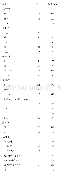 表2 2017-2019年成都市6家戒烟门诊721名吸烟者一月随访结果