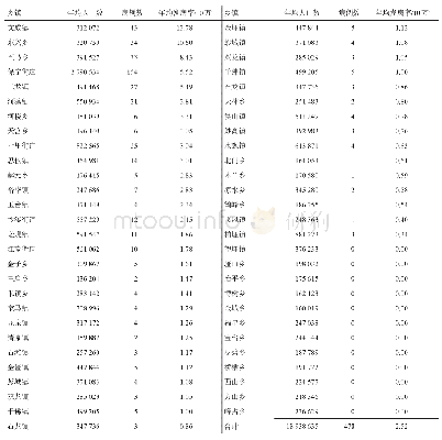 表1 1997-2018年阆中市麻疹病例地区分布情况