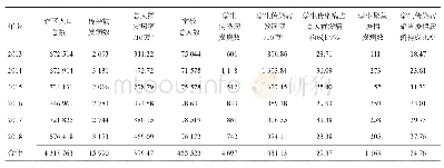 《表1 2013-2018年崇州市学生传染病发病情况》