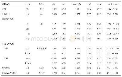 表3 2013-2018年崇州市学校聚集疫情规模影响因素分析